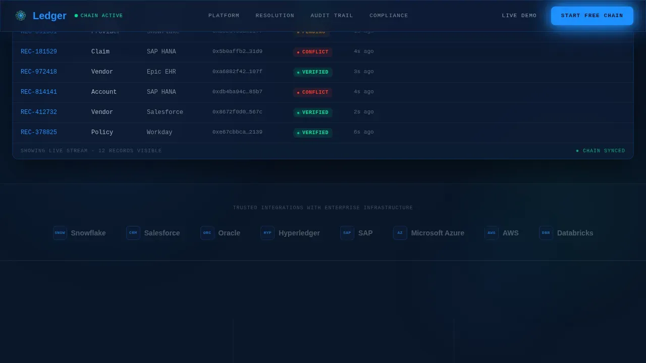 Blockchain-Based Enterprise Software Privacy Policy Website Template