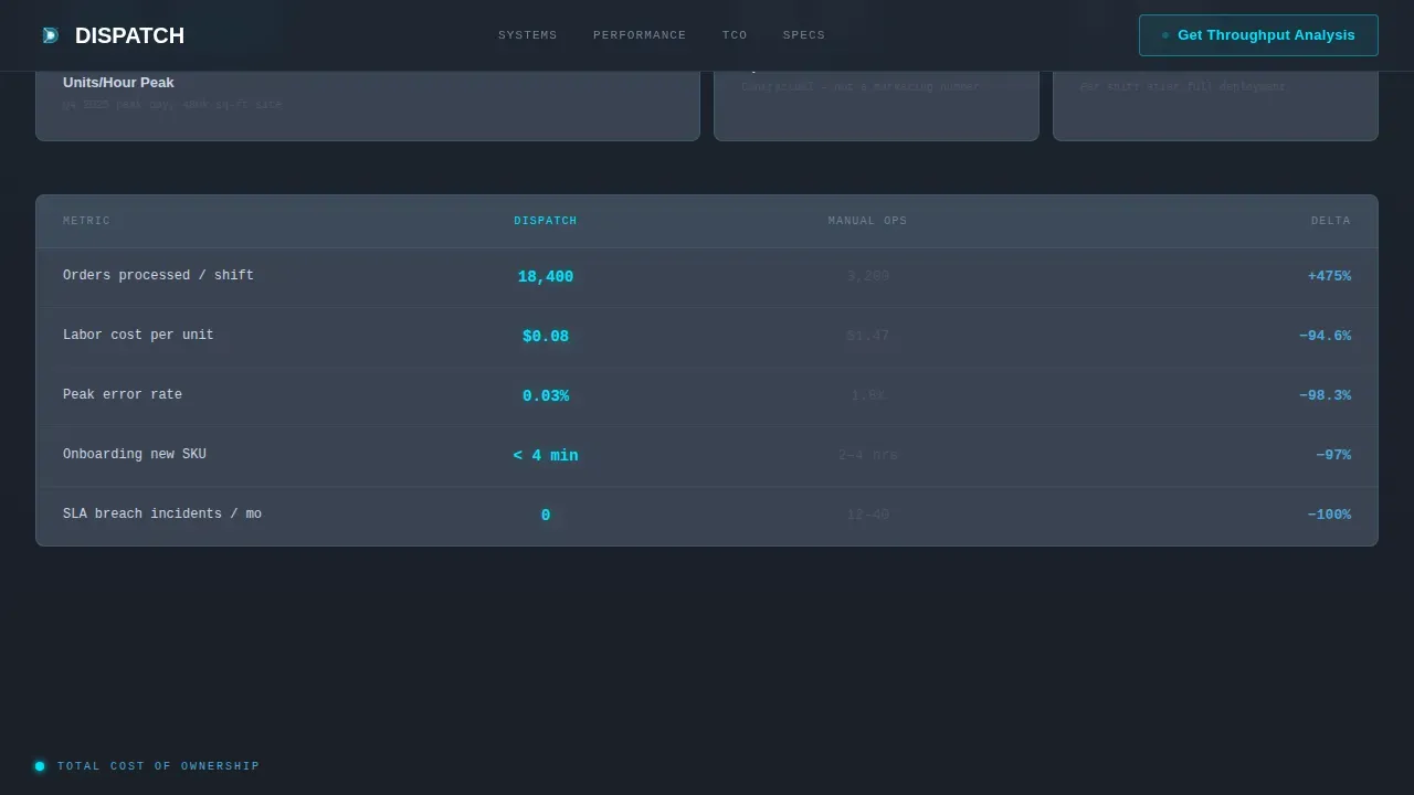 Warehouse & Distribution Careers Website Template