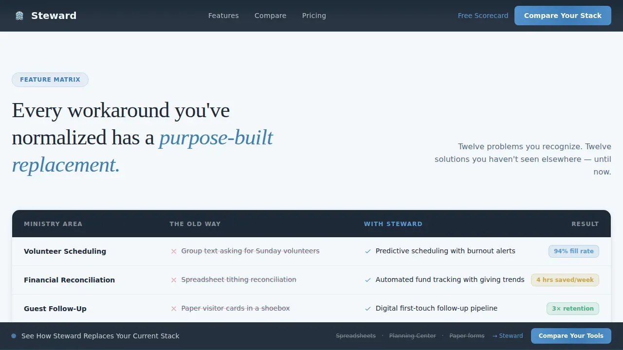Church Management Landing Page Template