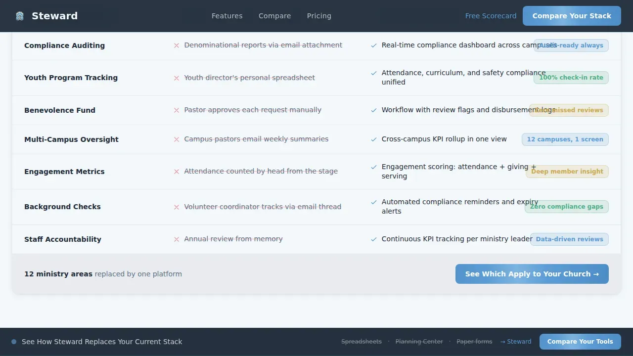 Church Management Landing Page Template