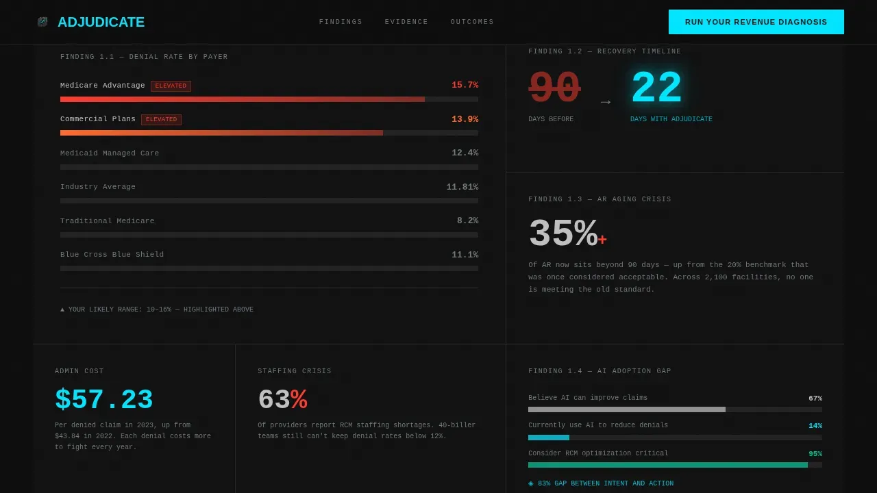 Bold Brutalist Healthcare Claims Management Landing Page