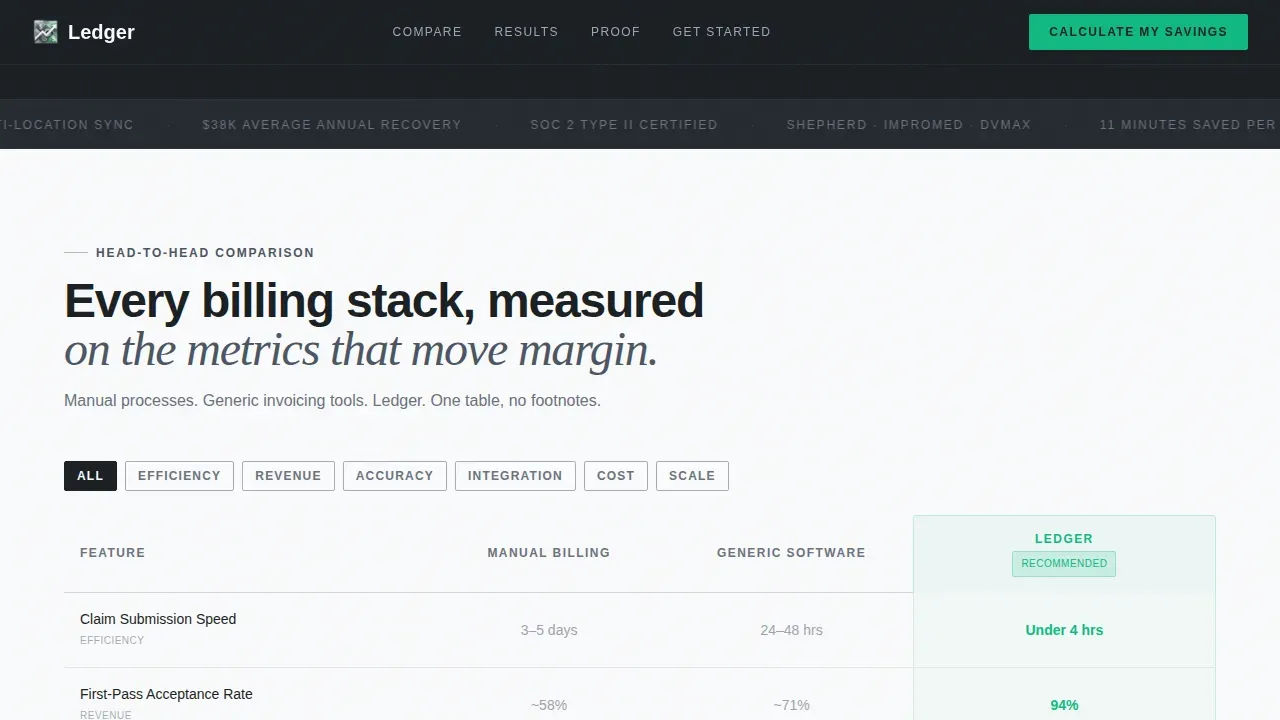 Veterinary Software & SaaS Cost Calculator Website Template