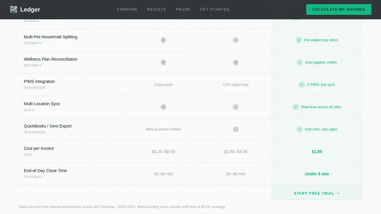 Veterinary Software & SaaS Cost Calculator Website Template