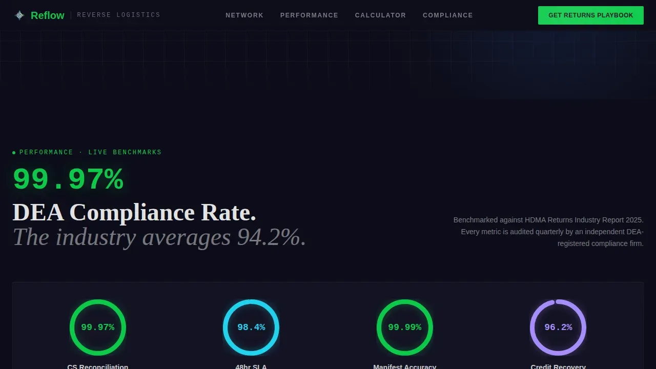 DEA Compliant Returns Operations | Free Website Template | Rocket