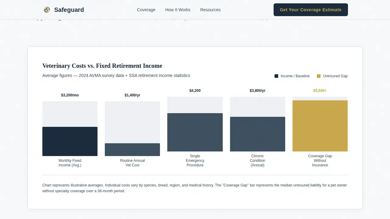 Pre-Retiree Insurance Reviews Website Template