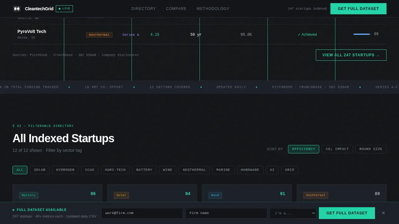 CleanTech Startup Professional Website Template