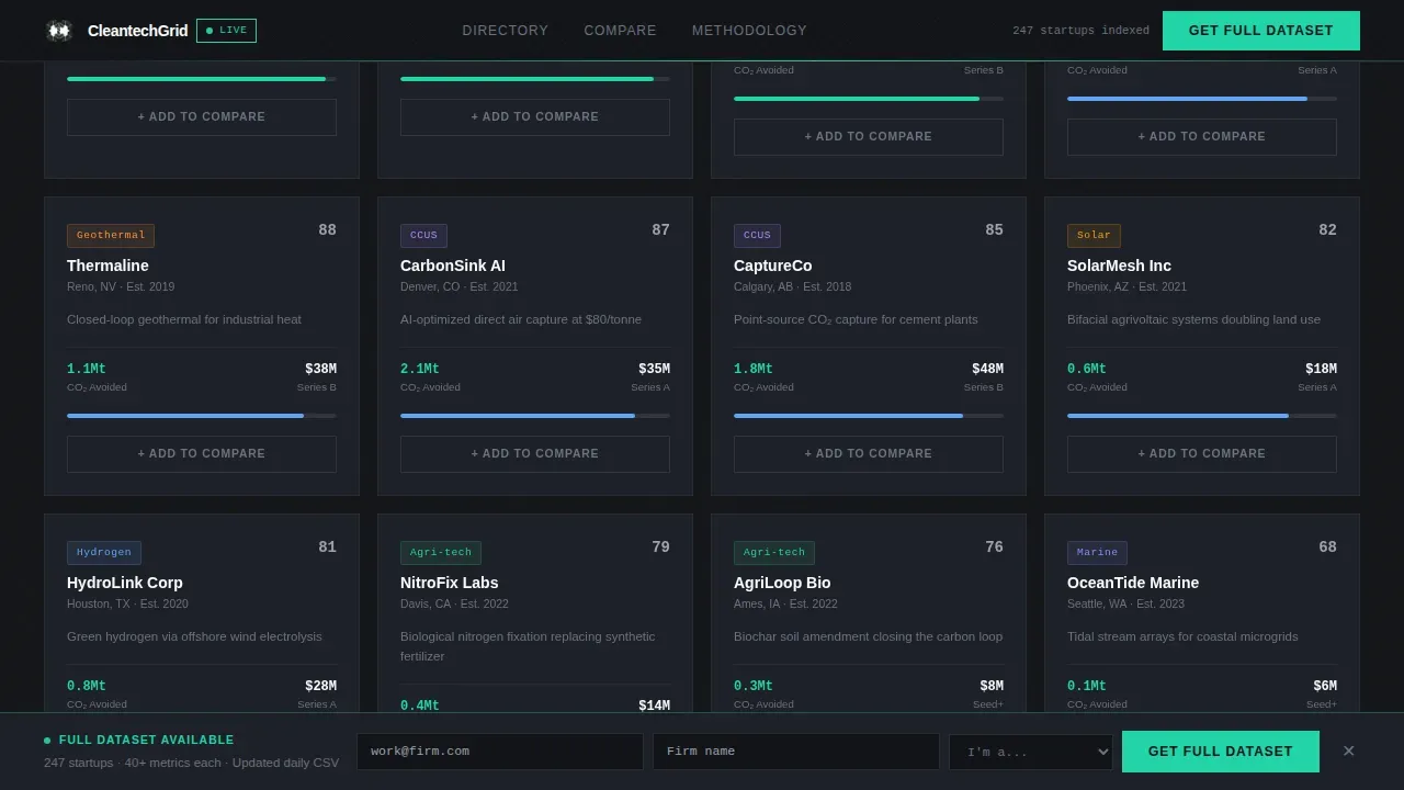 CleanTech Startup Professional Website Template