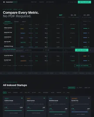 CleanTech Startup Professional Website Template