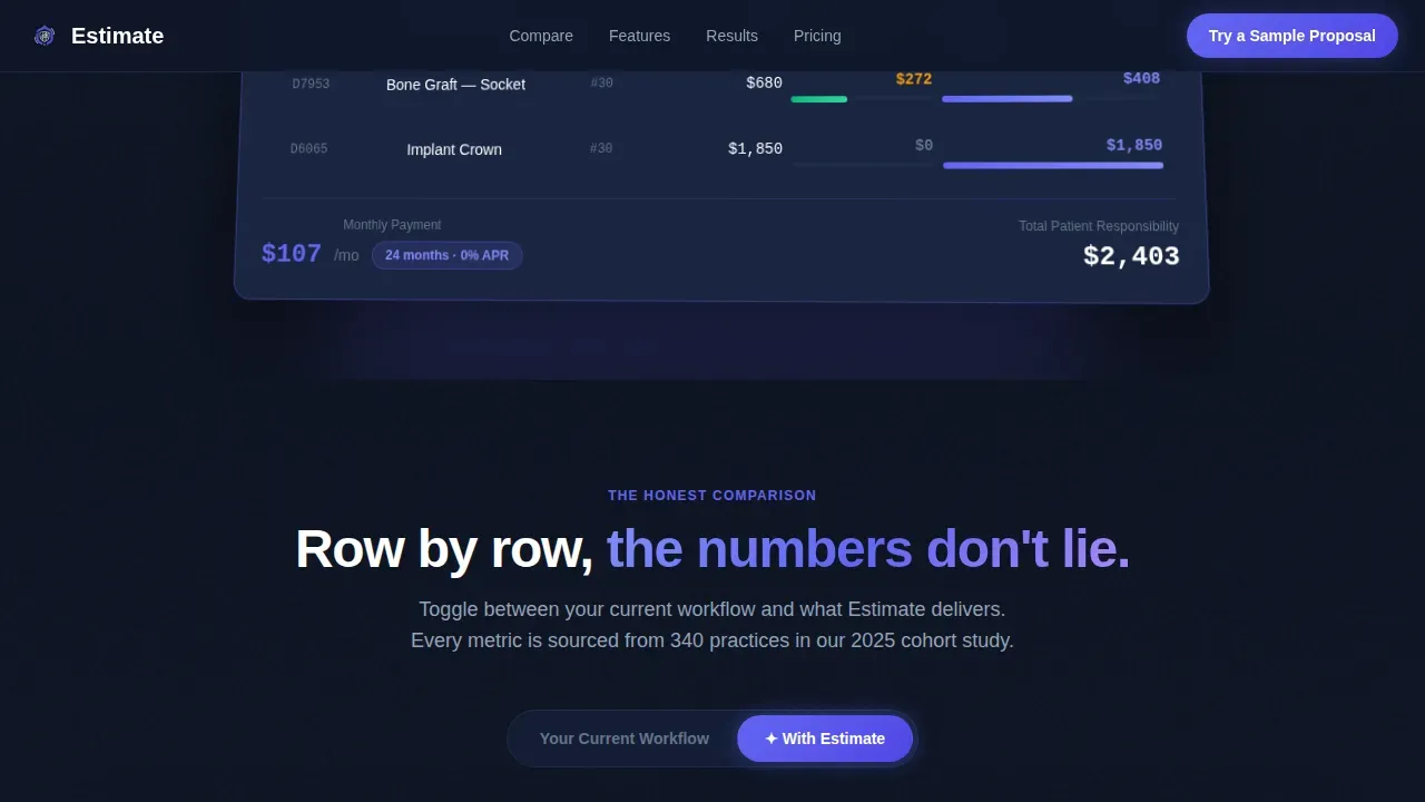 Dental Software Comparison Website Template