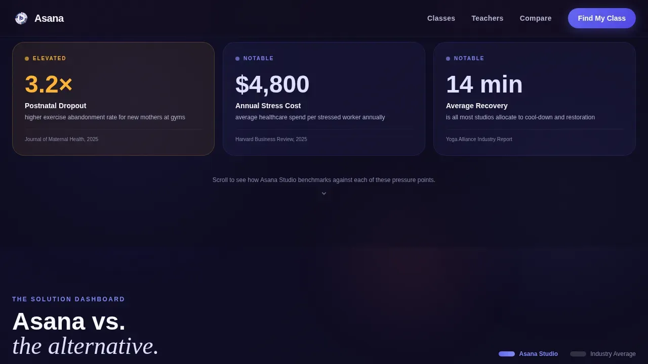Yoga Studio Class Finder & Membership Comparison Website Template