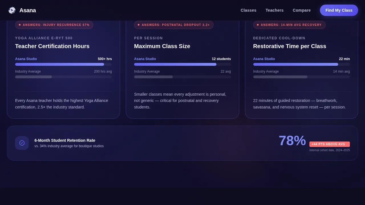 Yoga Studio Class Finder & Membership Comparison Website Template