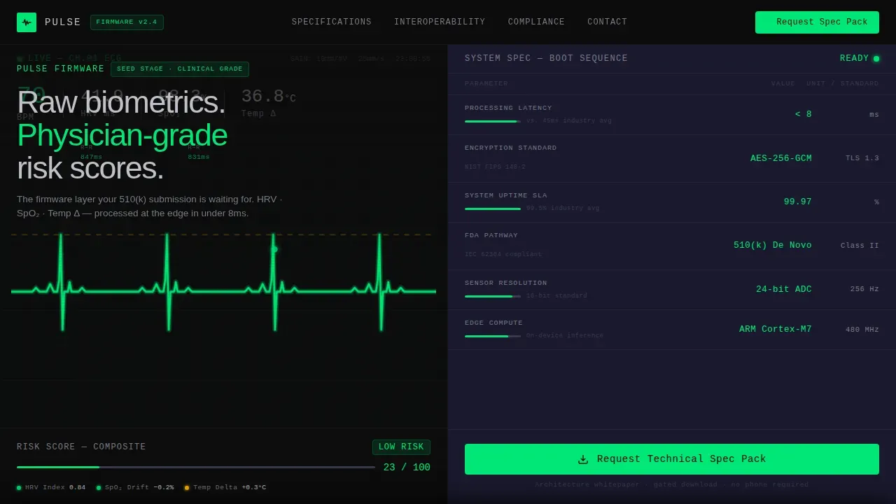 HealthTech Startup Privacy Policy Website Template
