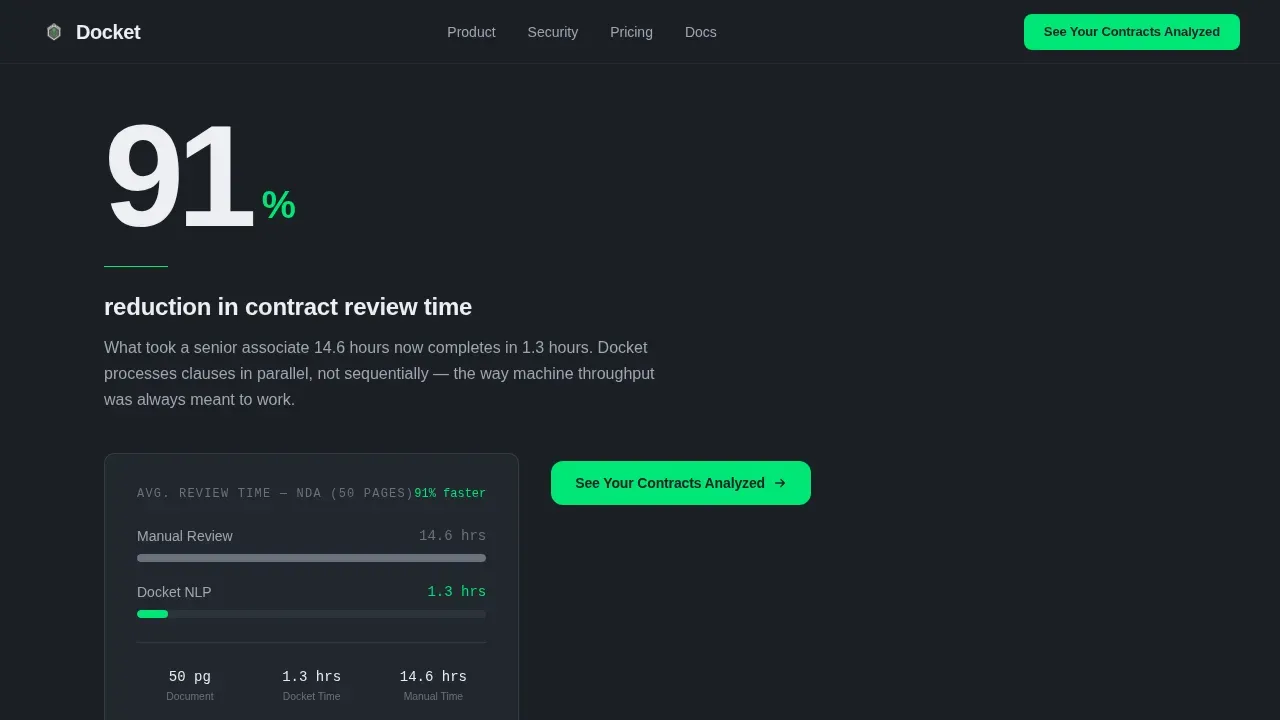 LegalTech Startup Reviews Website Template