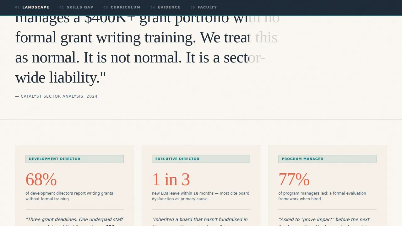 Nonprofit Digital Presence Blog & Content Website Template