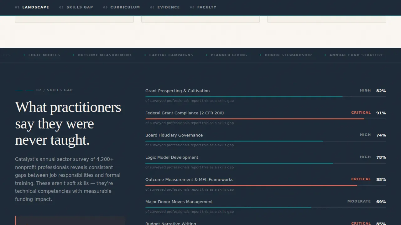 Nonprofit Digital Presence Blog & Content Website Template