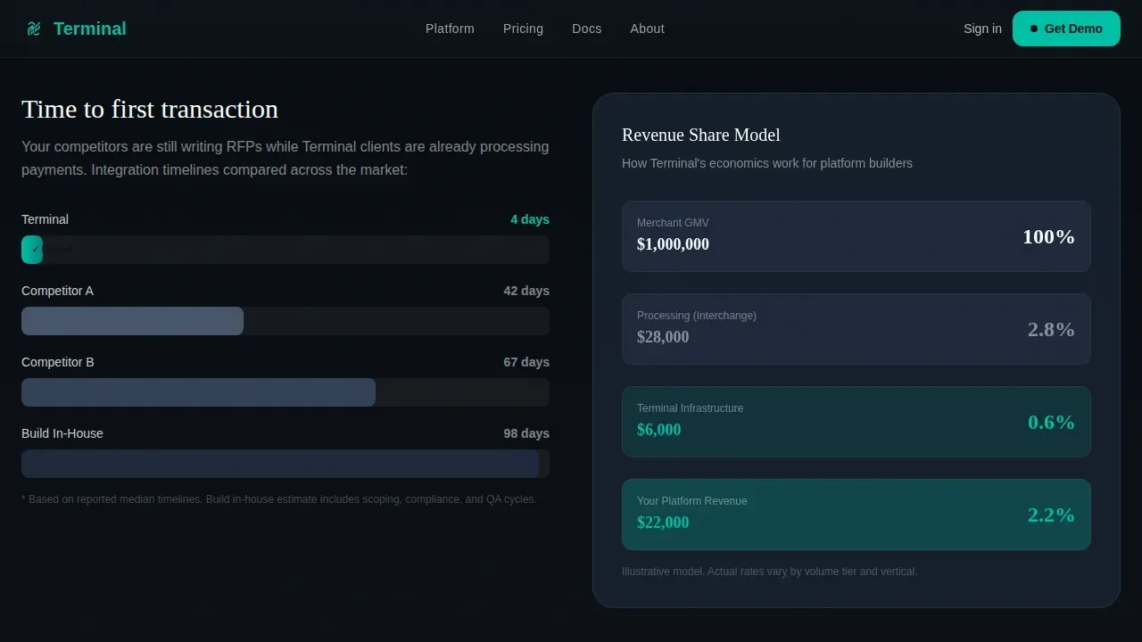 White Label POS Comparison Landing Page Template