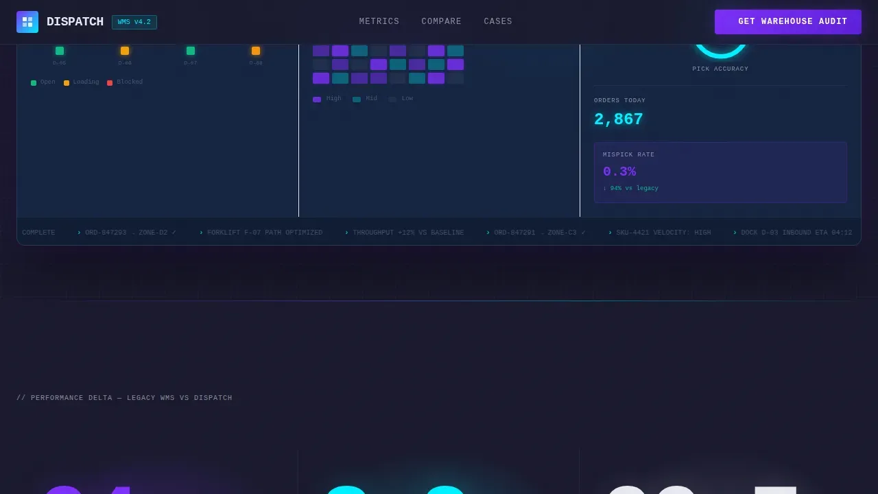 Specialist Logistics Software Comparison Website Template