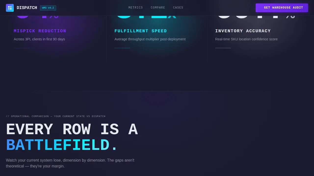 Specialist Logistics Software Comparison Website Template