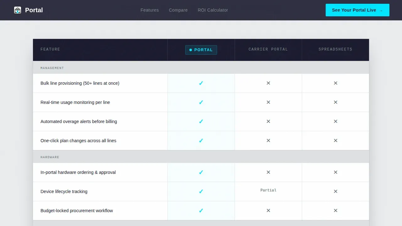 Instant Telecom Solutions Landing Page Template