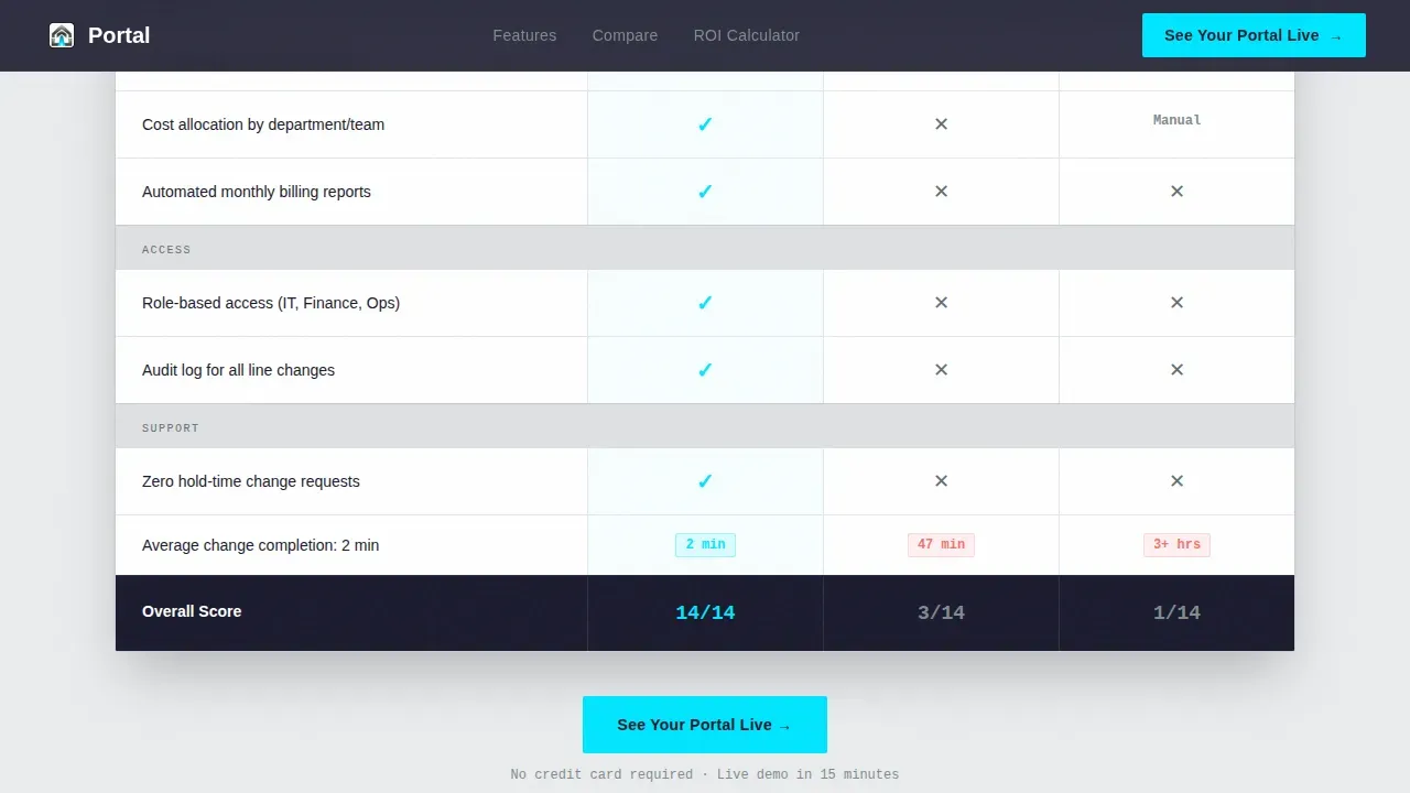 Instant Telecom Solutions Landing Page Template