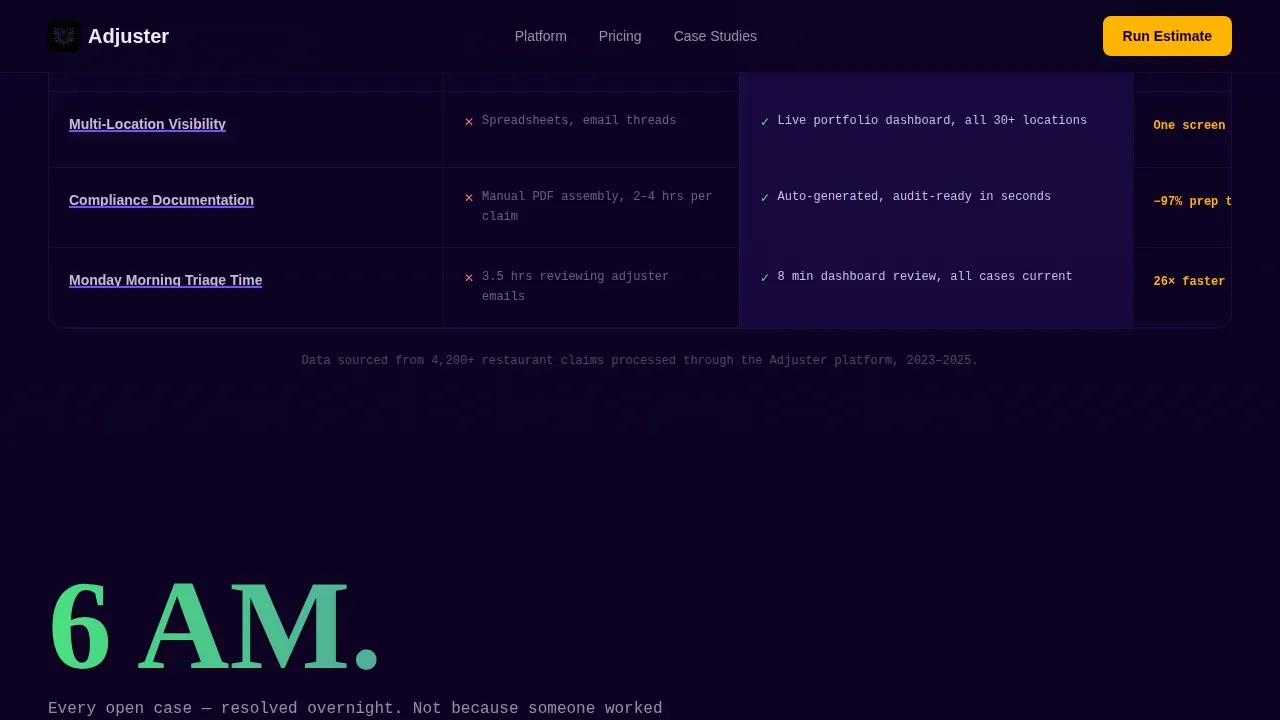 Restaurant Software Pricing Website Template