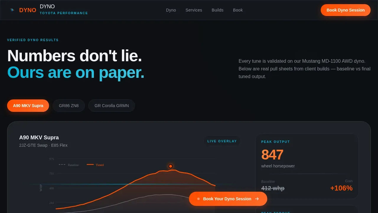 Premium Automotive Performance | Free Website Template | Rocket