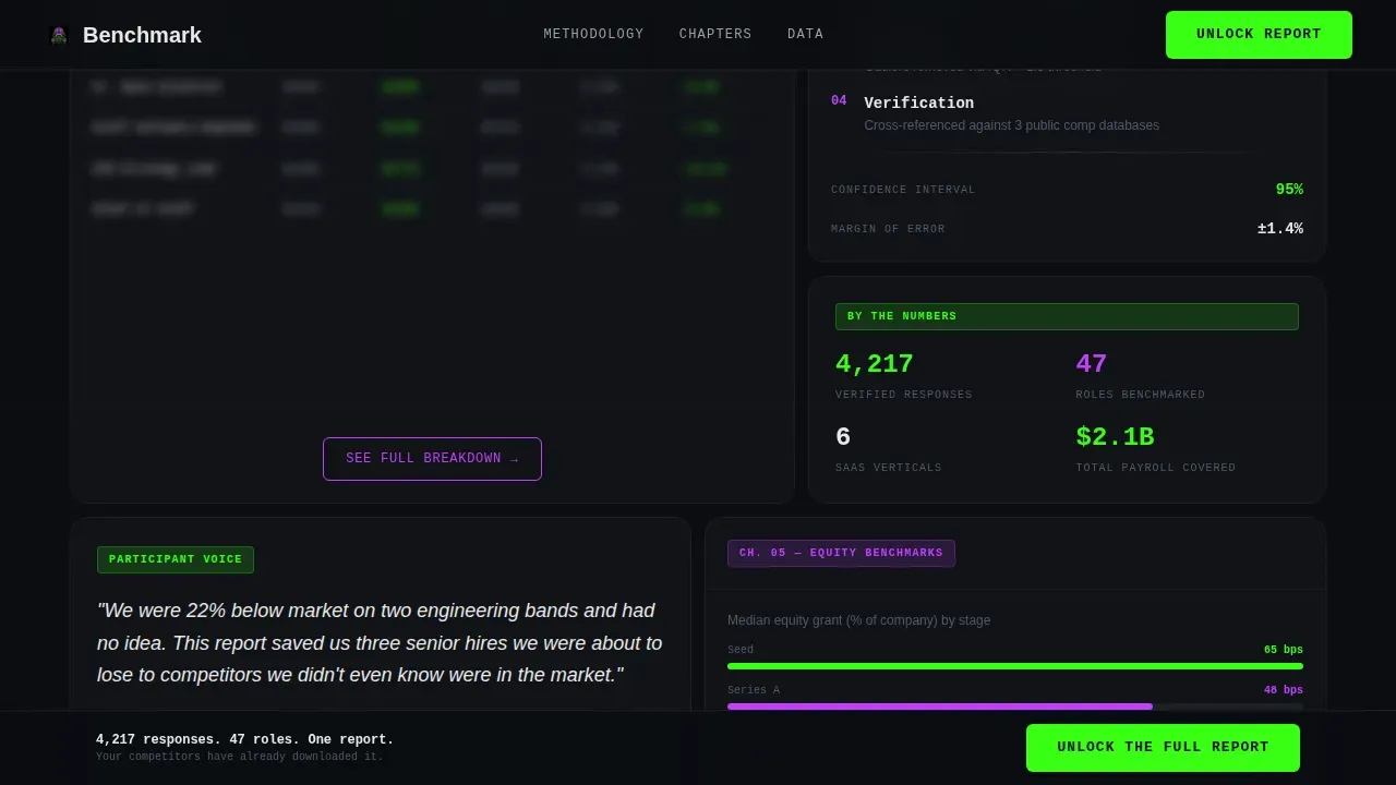 Actionable Research Insights | Free Website Template | Rocket