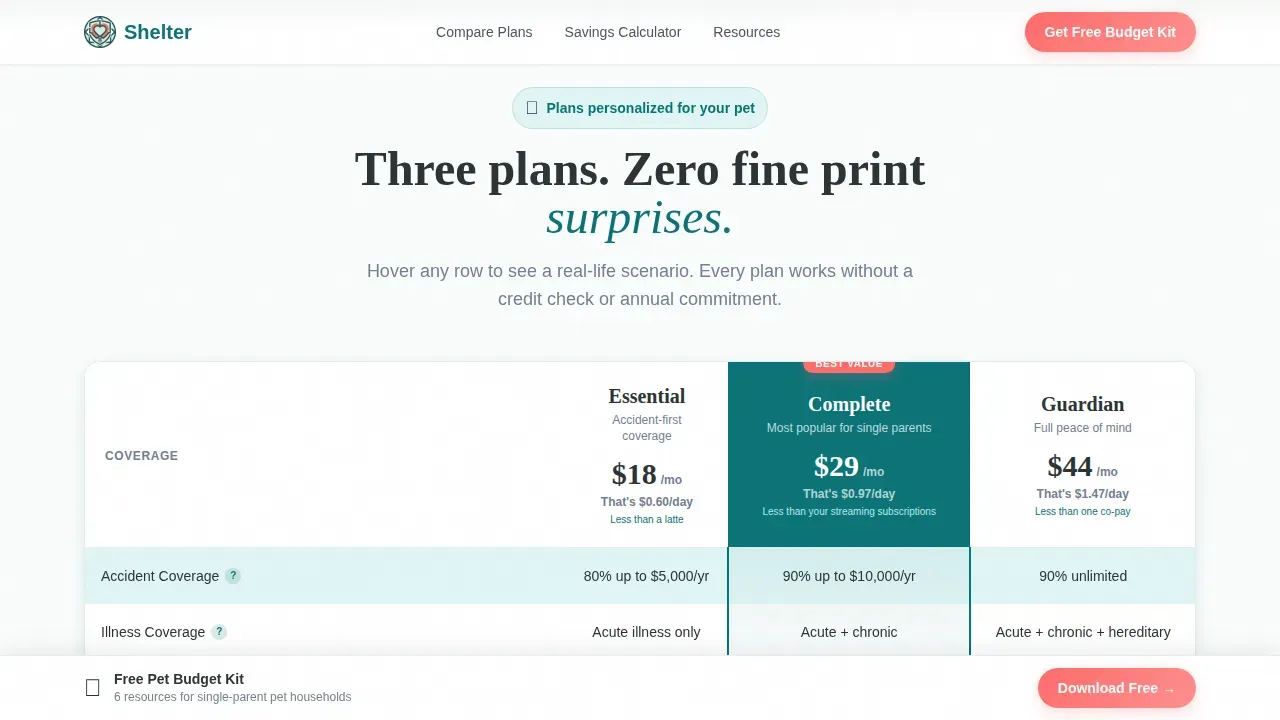 Single Parent Pet Insurance Comparison Landing Page