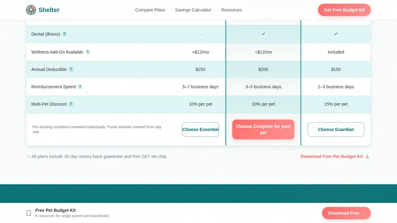 Single Parent Pet Insurance Comparison Landing Page