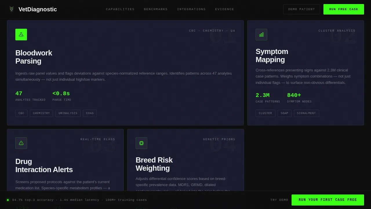 Veterinary AI Landing Page Template | Machine Speed