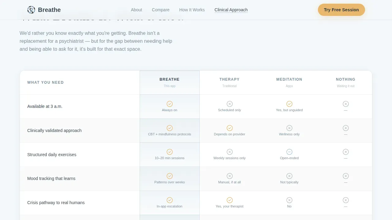 Therapeutic Mental Health Coaching Landing Page Template