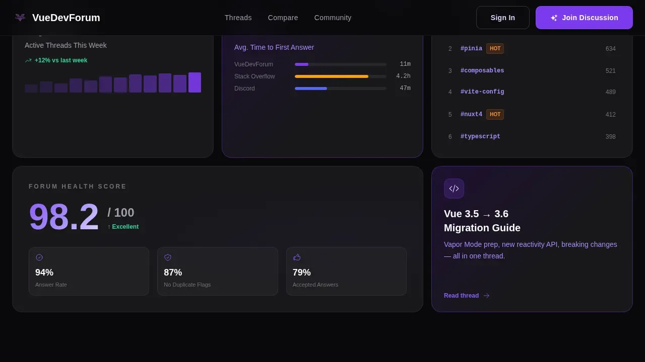 Elite Vue Developer | Free Website Template | Rocket