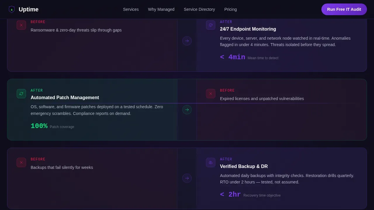 Proactive Managed IT Maintenance Landing Page Template