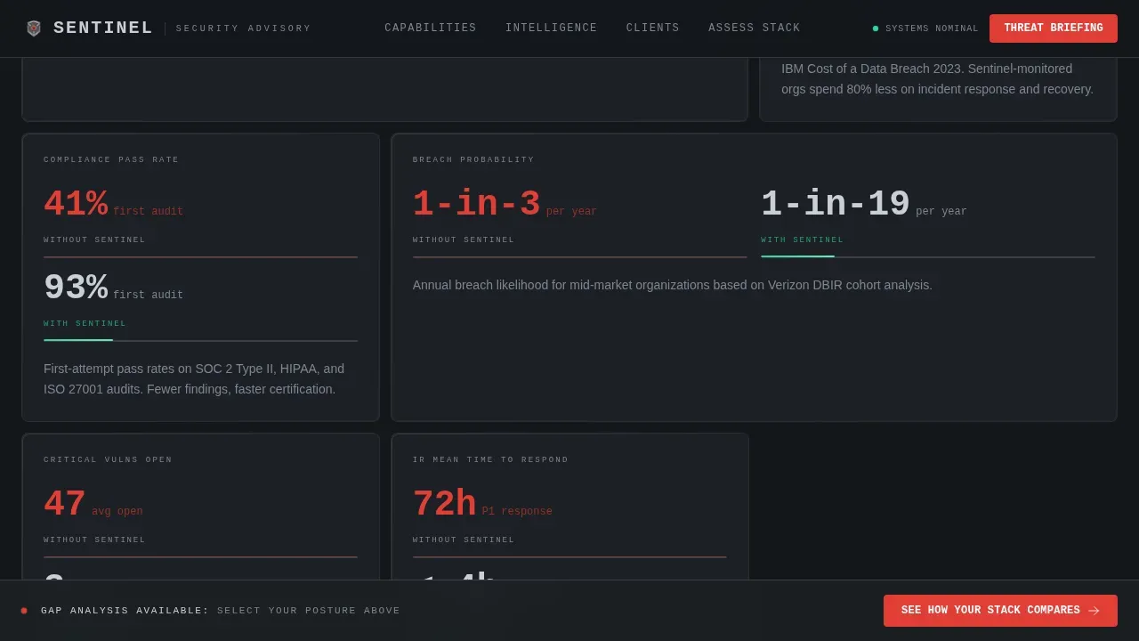 Elite Security Advisory Center Landing Page Template