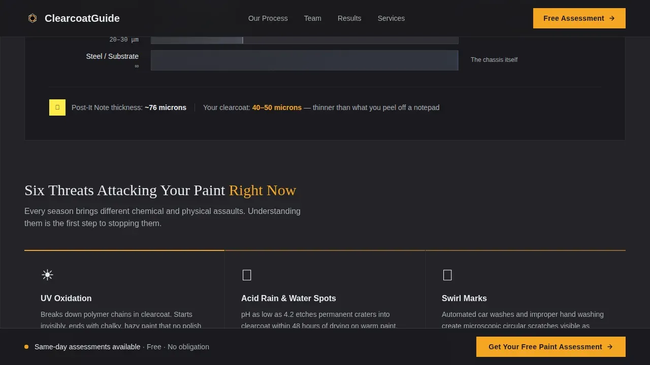 Expert Paint Correction Generation Landing Page Template