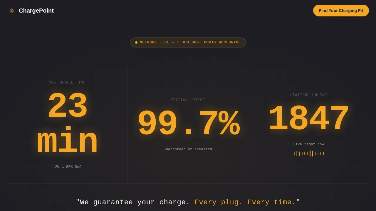 Guaranteed Fast EV Charging Network Landing Page Template