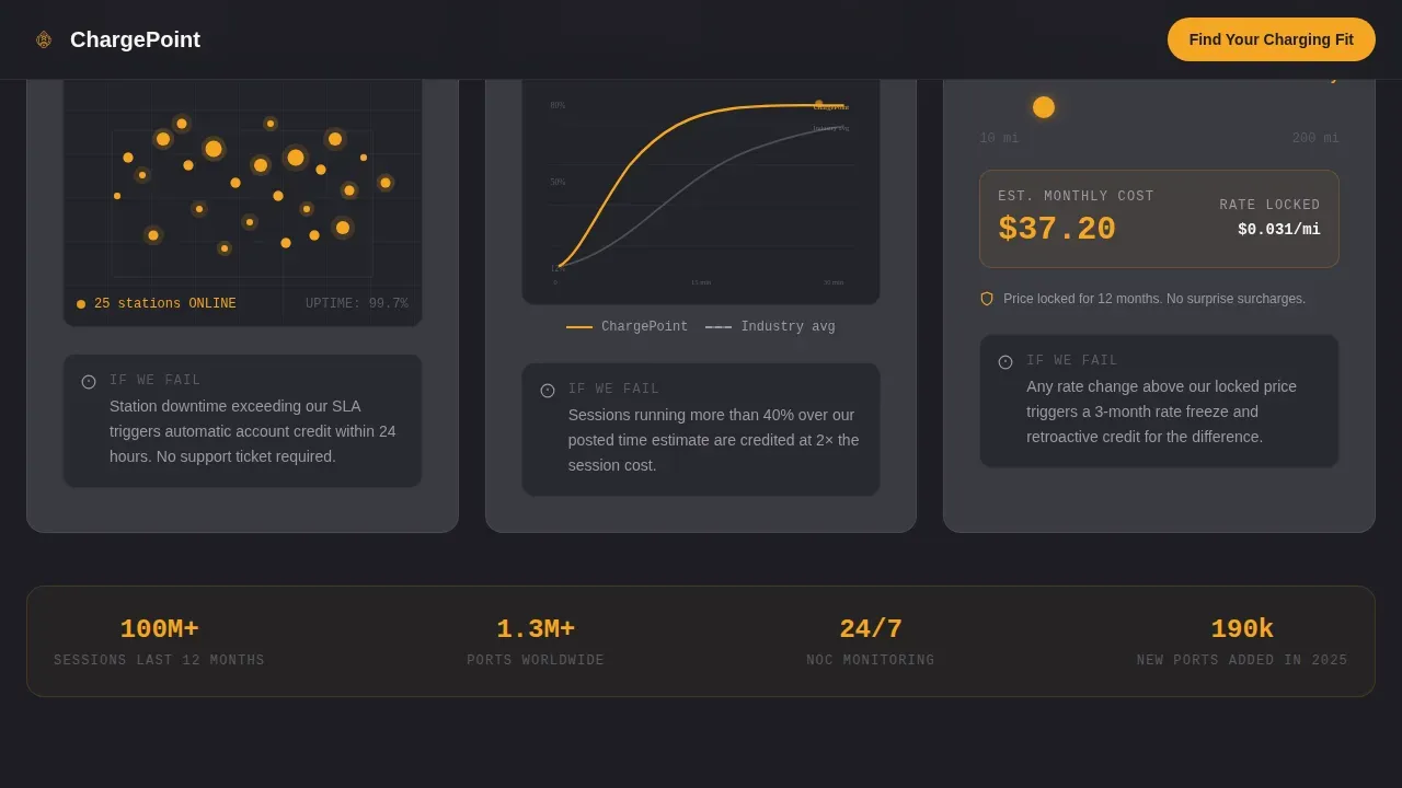 Guaranteed Fast EV Charging Network Landing Page Template