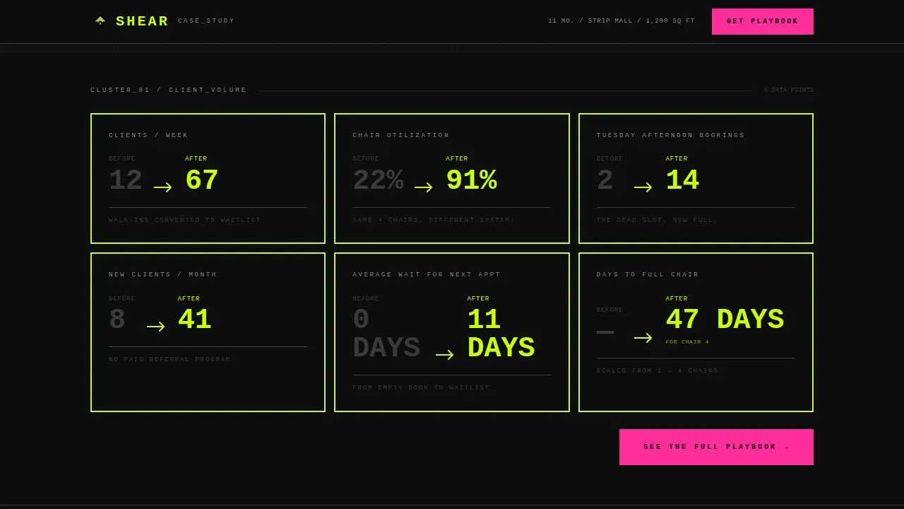Hair Salon Cost Calculator Website Template