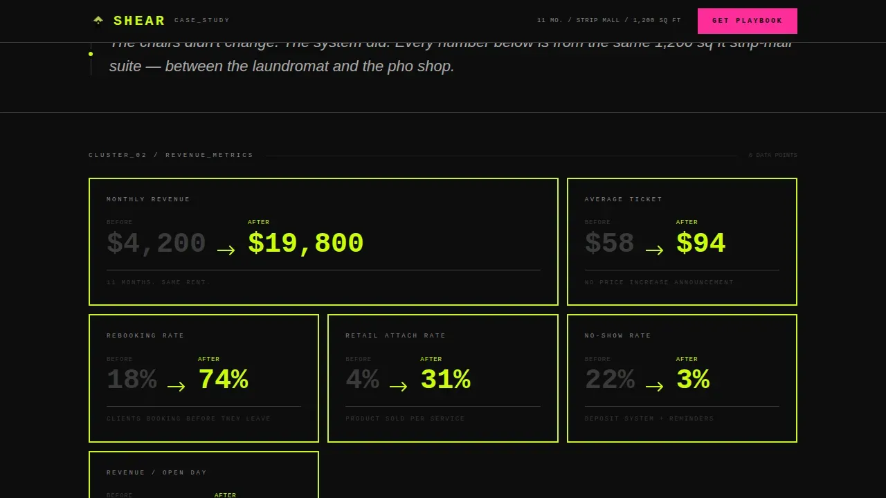Hair Salon Cost Calculator Website Template
