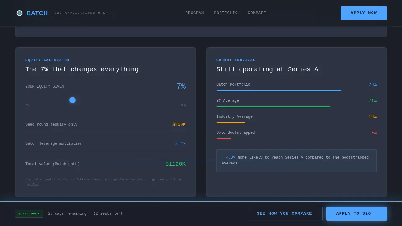 High-Velocity Startup Accelerator Technical Founders Website Template