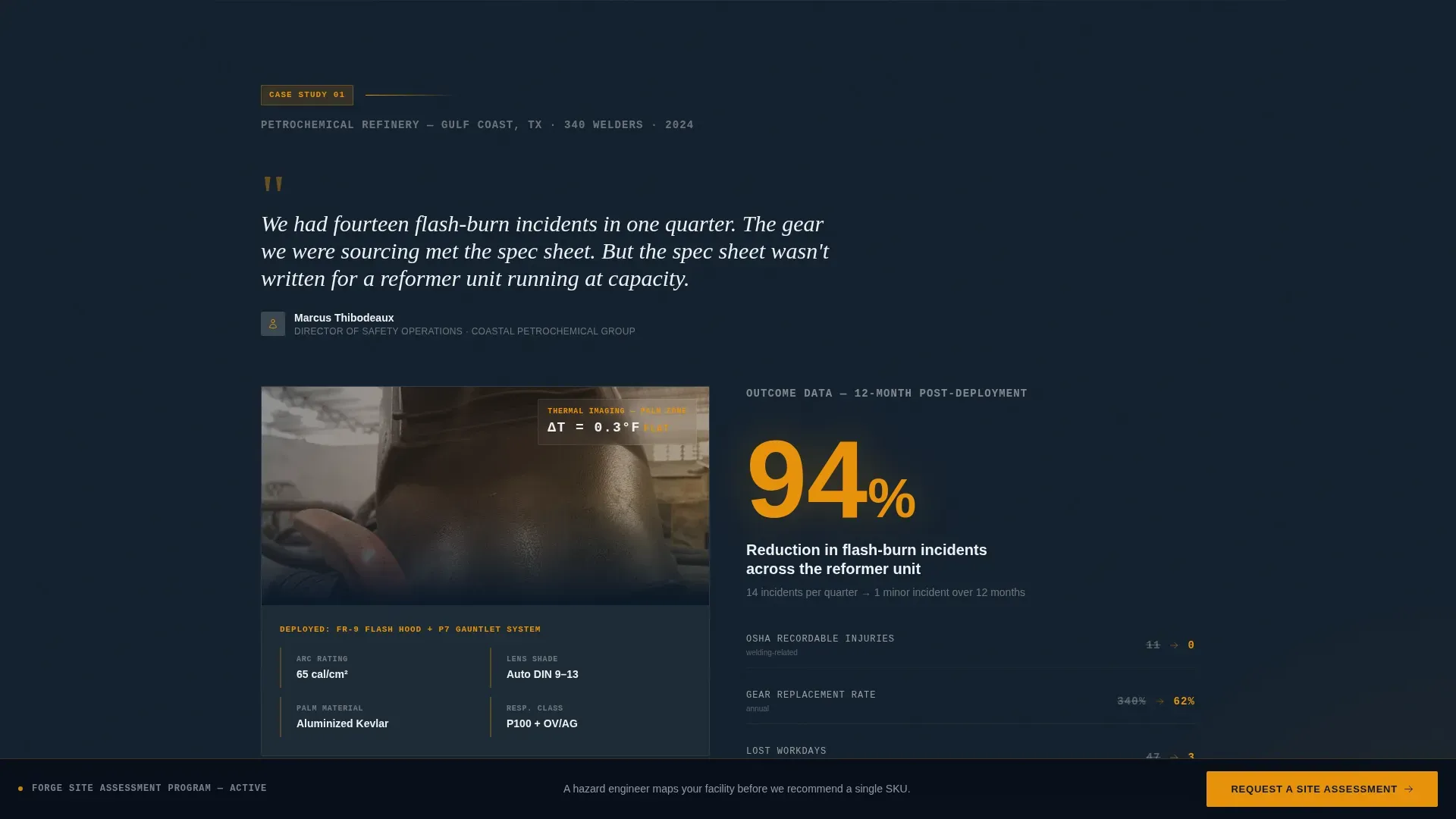 Welding PPE Manufacturer Landing Page Template