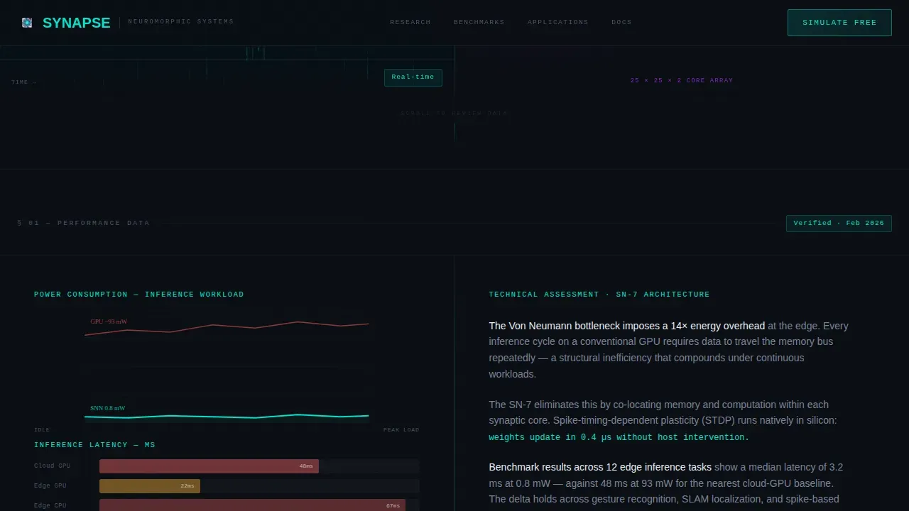 Neuromorphic Research Lab Landing Page Template
