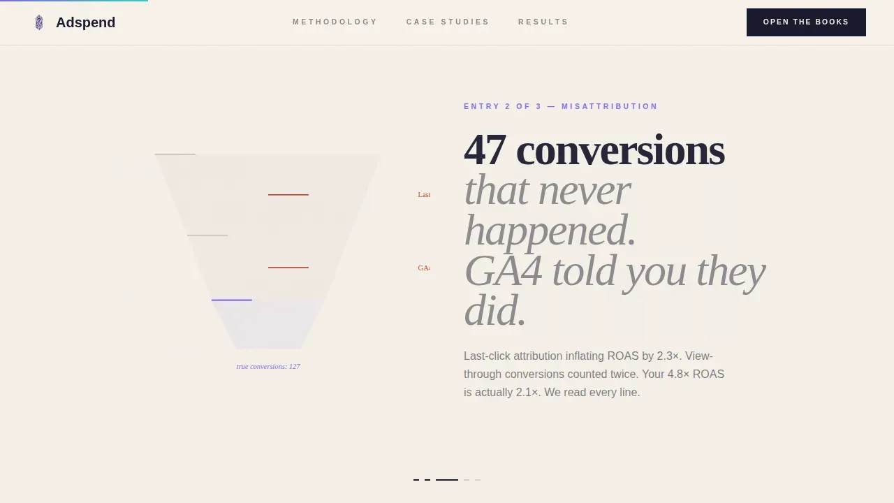 E-Commerce Marketing