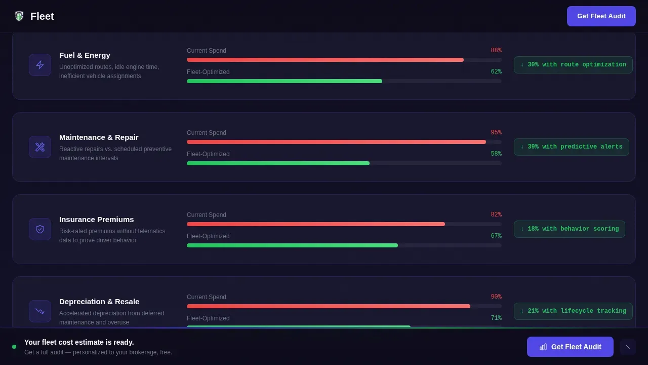 Streamlined Vehicle Operations Landing Page Template