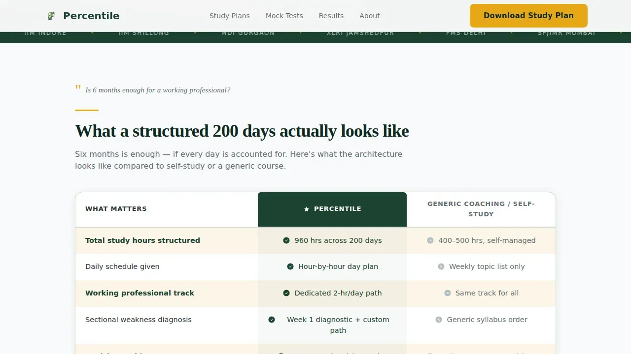 Precision CAT MBA Coaching Landing Page Template