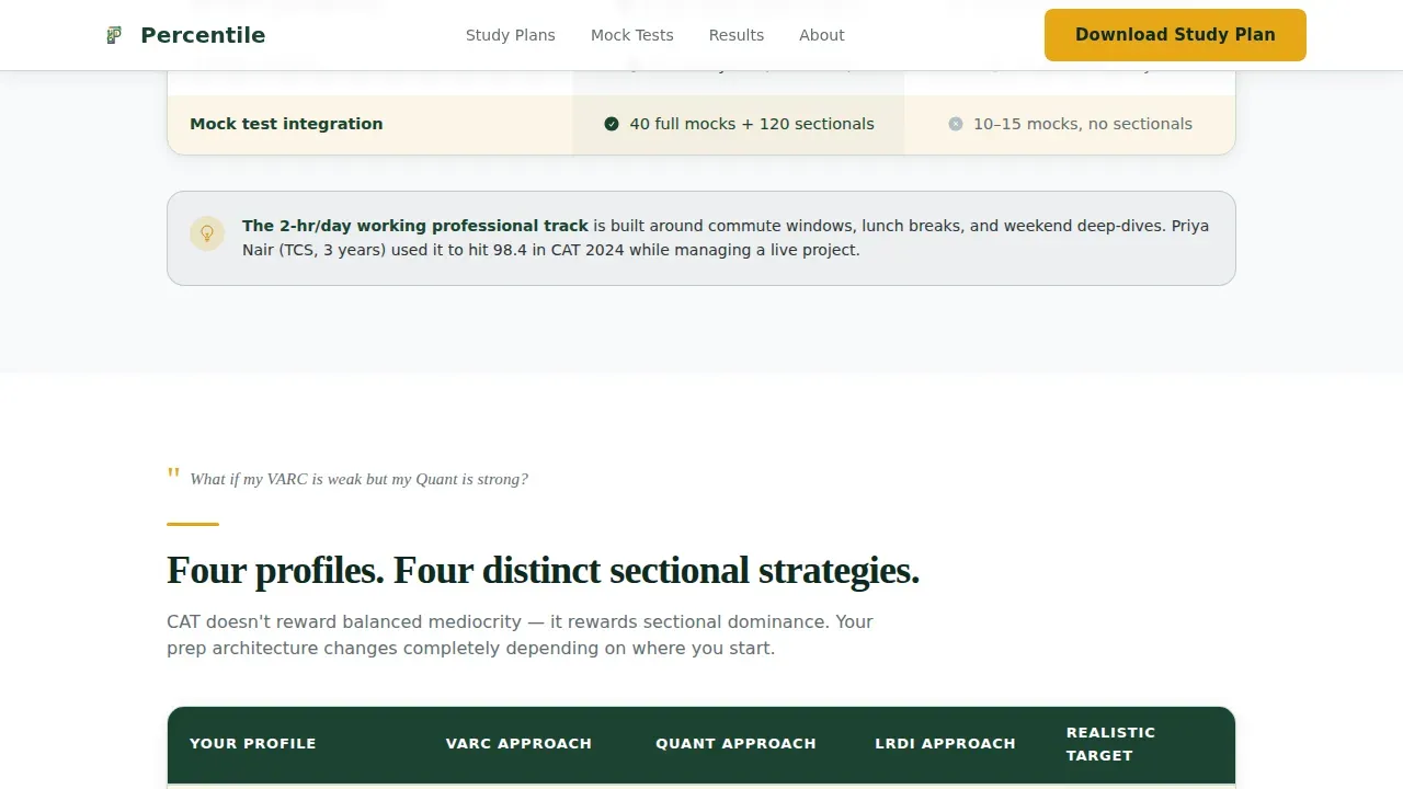 Precision CAT MBA Coaching Landing Page Template