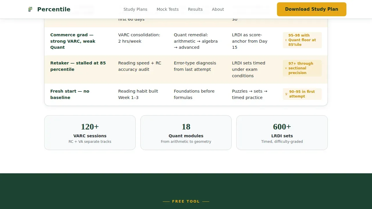 Precision CAT MBA Coaching Landing Page Template