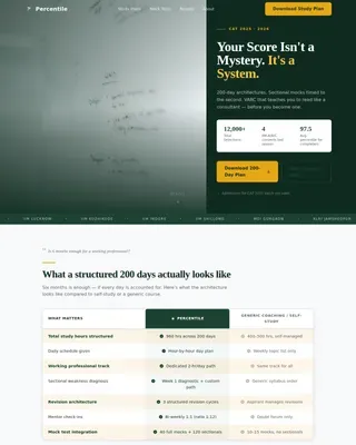 Precision CAT MBA Coaching Landing Page Template