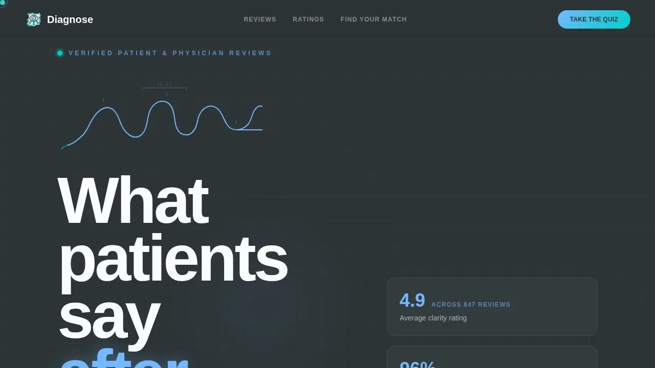 Expert Radiologist Imaging Landing Page Template