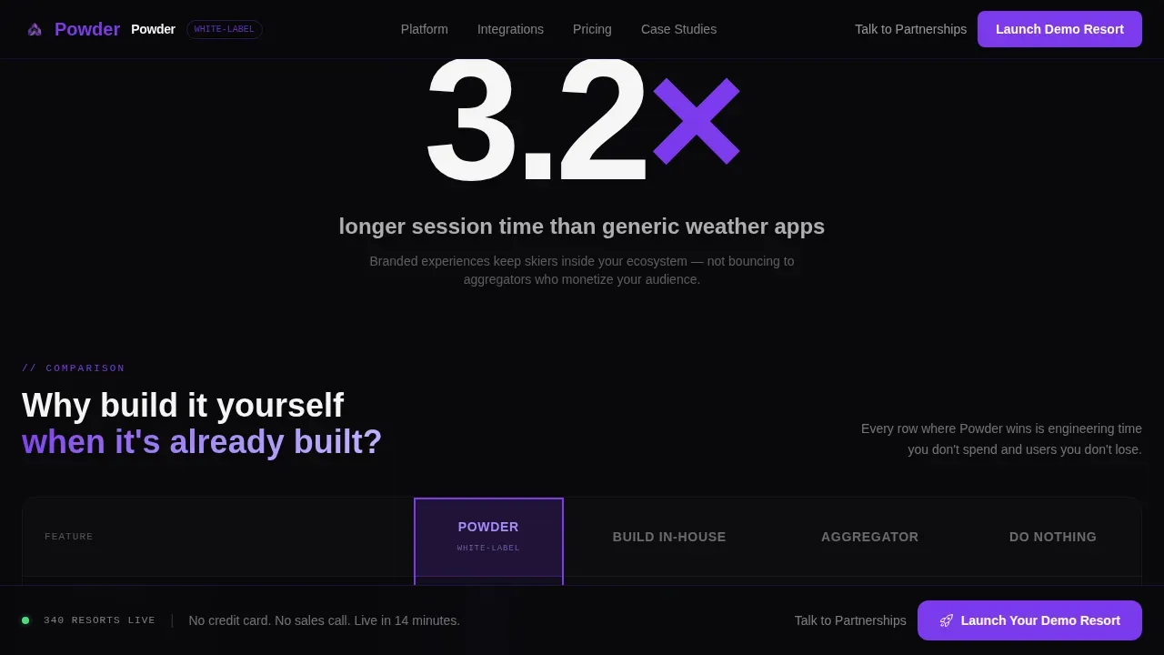 Smart Ski Condition Landing Page Template